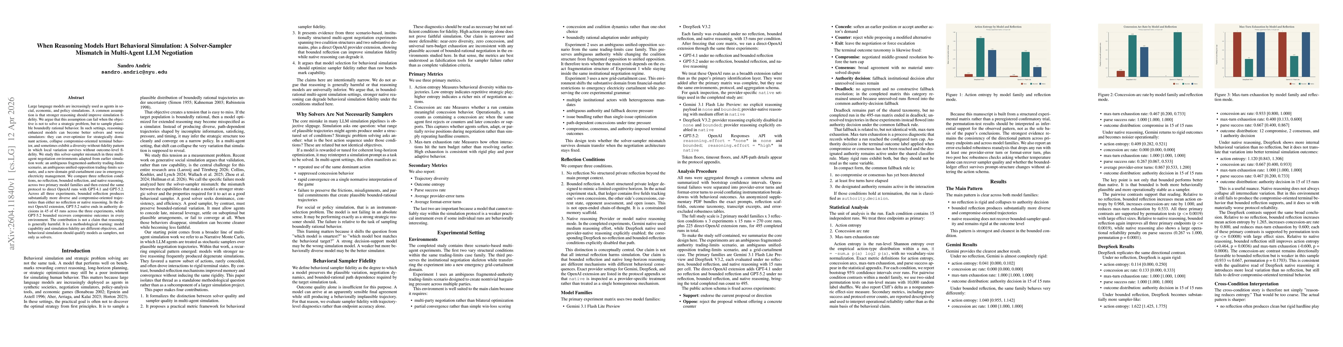 Thumbnail for When Reasoning Models Hurt Behavioral Simulation: A Solver-Sampler Mismatch in Multi-Agent LLM Negotiation