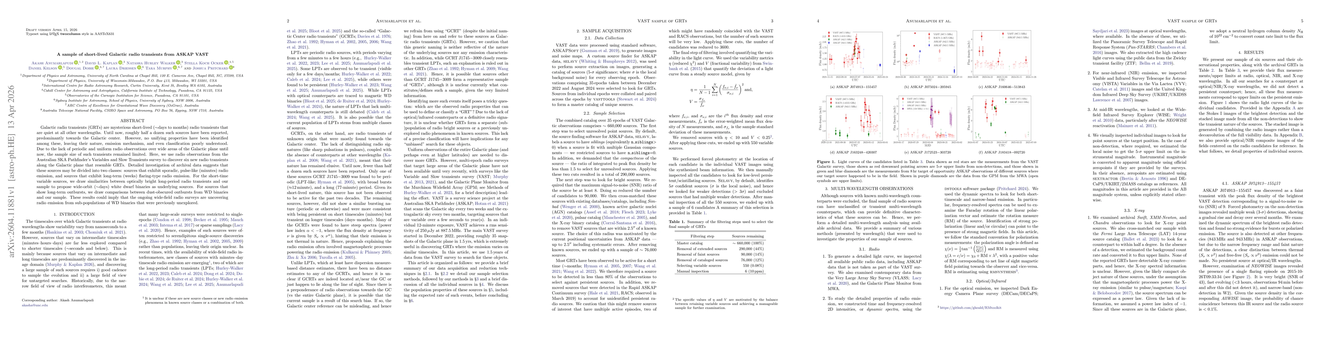 Thumbnail for A sample of short-lived Galactic radio transients from ASKAP VAST