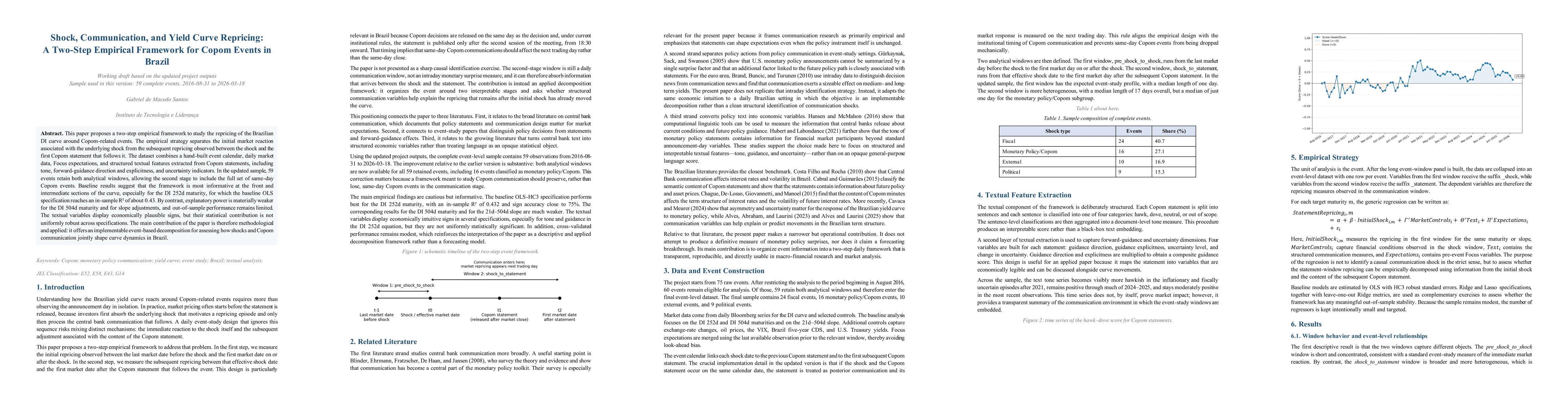 Thumbnail for Shock, Communication, and Yield Curve Repricing: A Two-Step Empirical Framework for Copom Events in Brazil