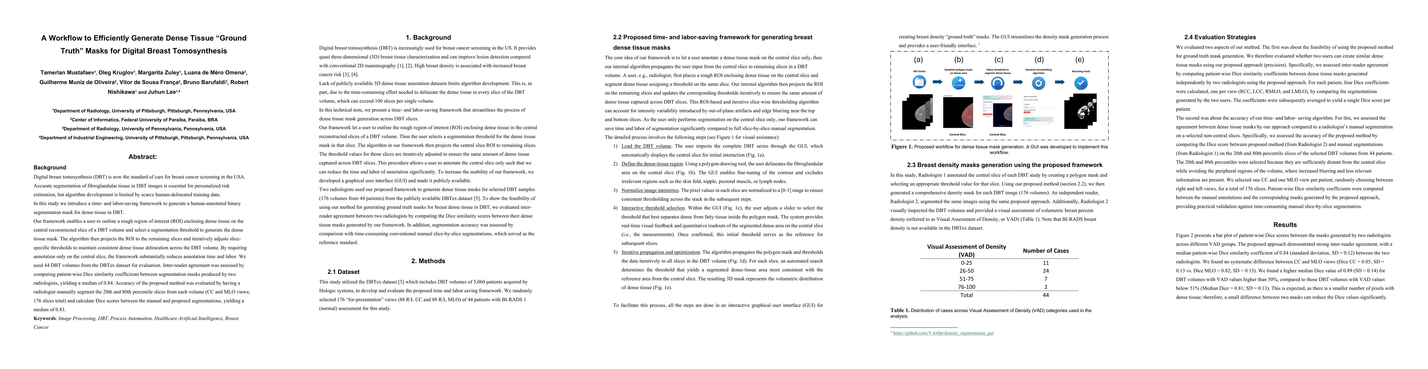 Thumbnail for A Workflow to Efficiently Generate Dense Tissue Ground Truth Masks for Digital Breast Tomosynthesis