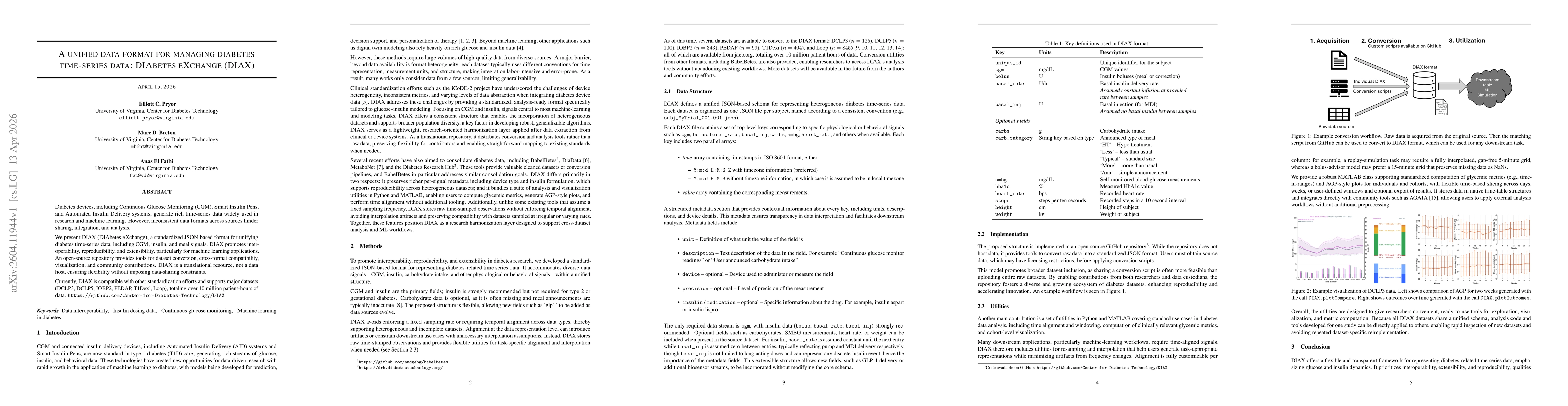 Thumbnail for A unified data format for managing diabetes time-series data: DIAbetes eXchange (DIAX)