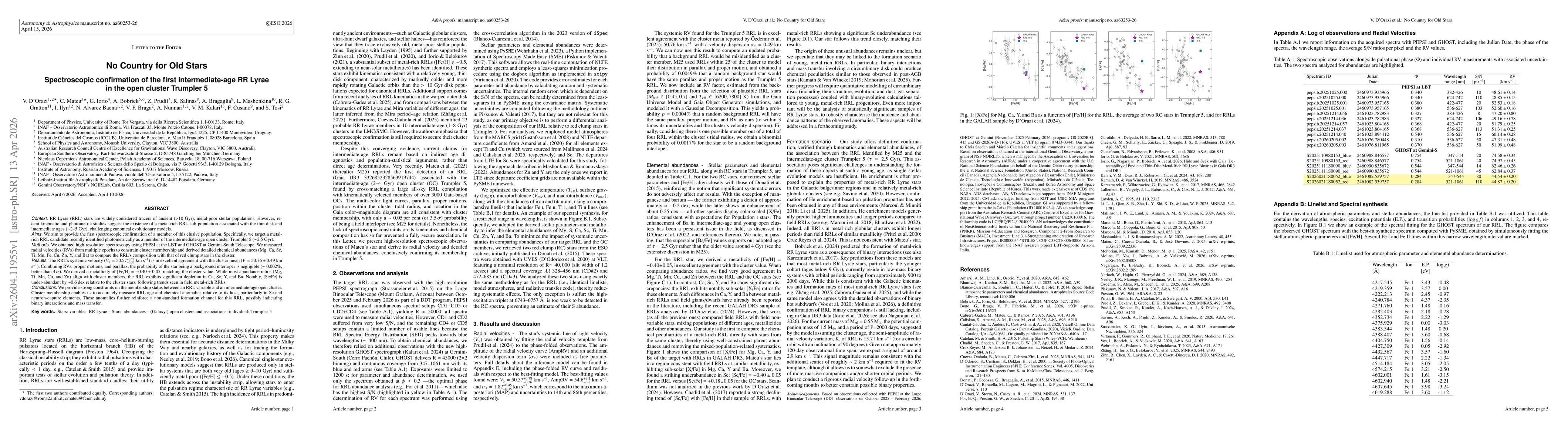 Thumbnail for No Country for Old Stars -Spectroscopic confirmation of the first intermediate-age RR Lyrae in the open cluster Trumpler 5