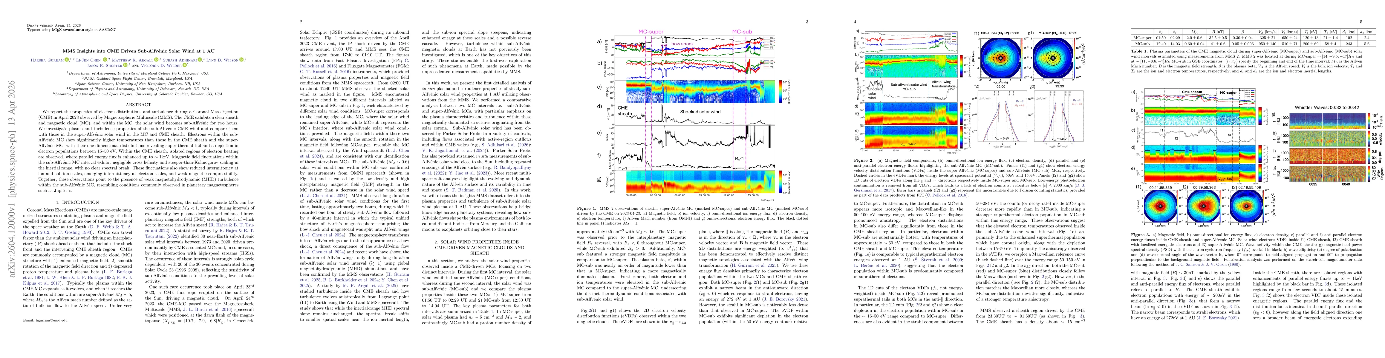 Thumbnail for MMS Insights into CME Driven Sub-Alfvénic Solar Wind at 1 AU