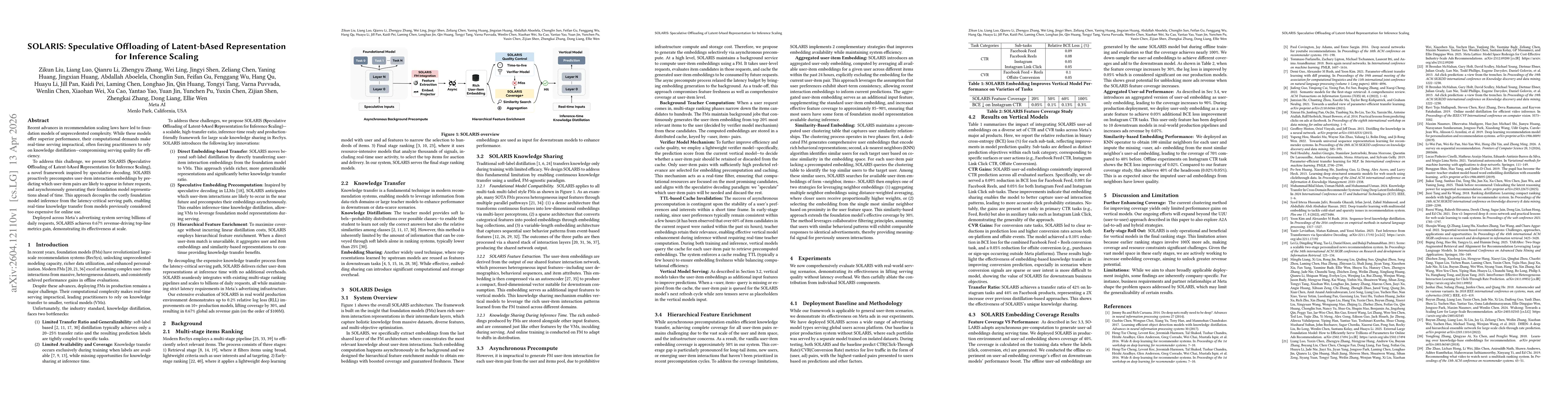 Thumbnail for SOLARIS: Speculative Offloading of Latent-bAsed Representation for Inference Scaling