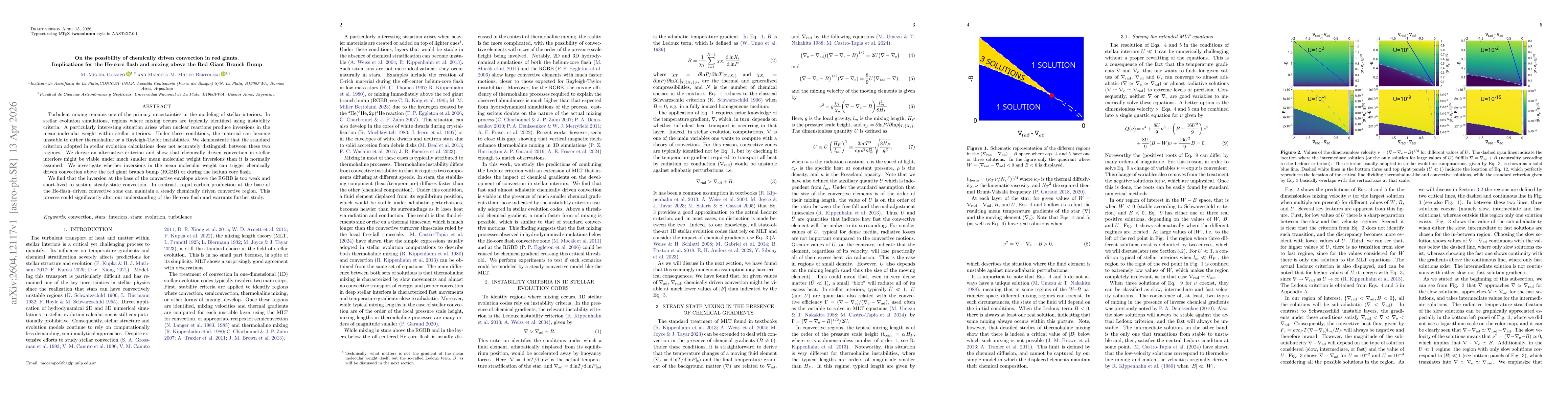 Thumbnail for On the possibility of chemically driven convection in red giants. Implications for the He-core flash and mixing above the Red Giant Branch Bump