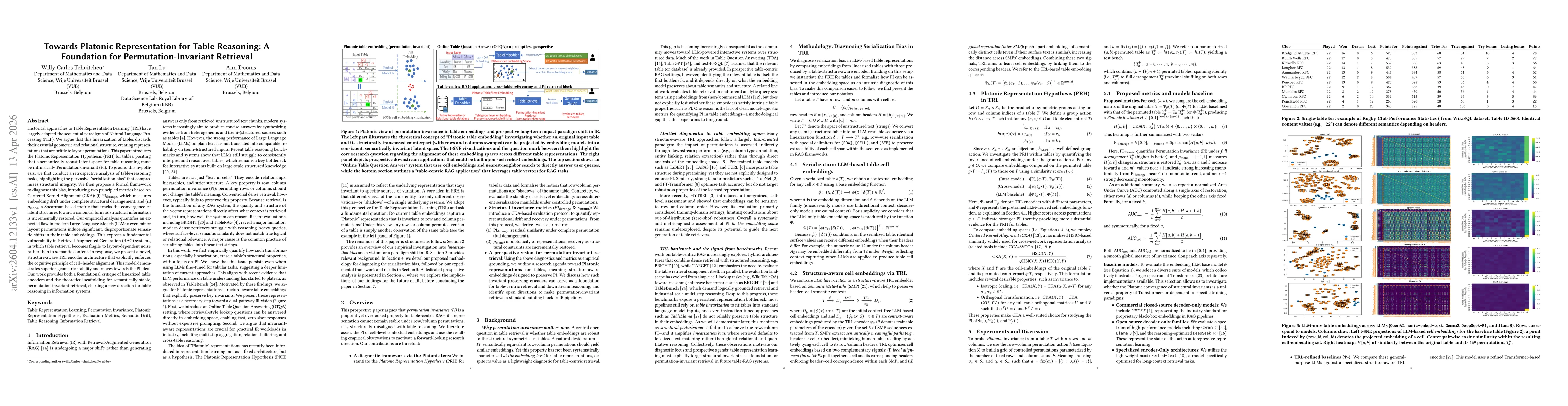 Thumbnail for Towards Platonic Representation for Table Reasoning: A Foundation for Permutation-Invariant Retrieval