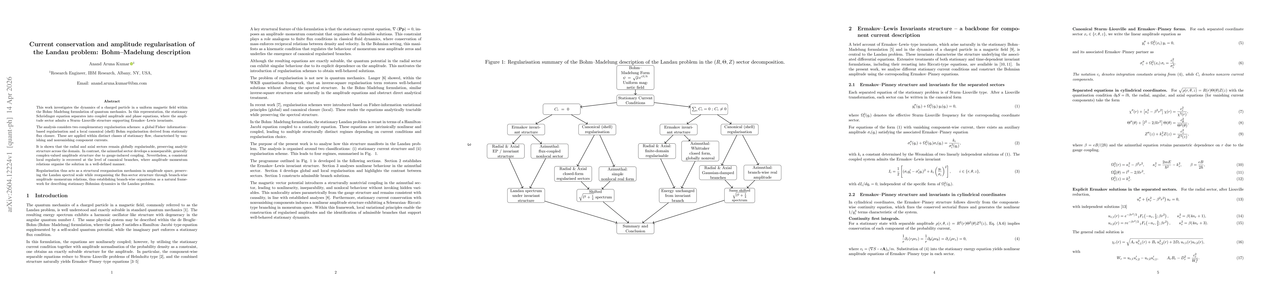 Thumbnail for Current conservation and amplitude regularisation of the Landau problem: Bohm--Madelung description