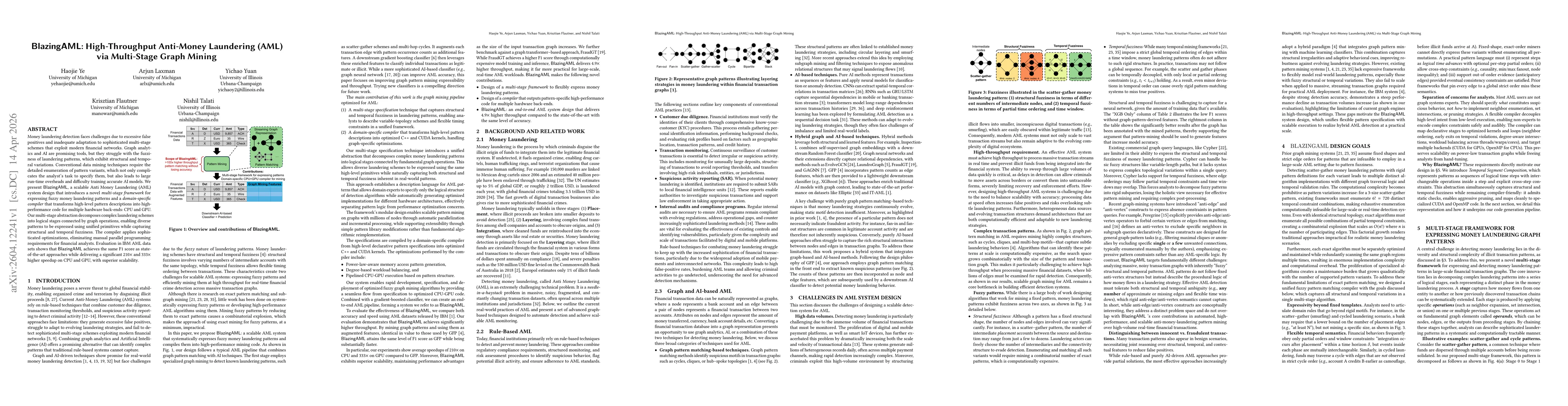 Thumbnail for BlazingAML: High-Throughput Anti-Money Laundering (AML) via Multi-Stage Graph Mining