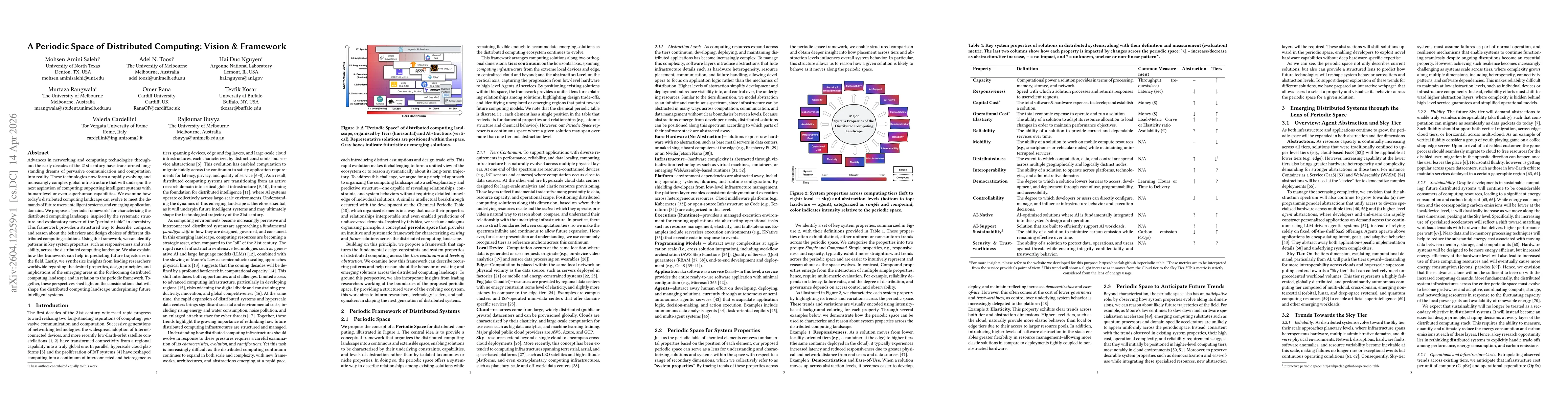 Thumbnail for A Periodic Space of Distributed Computing: Vision & Framework