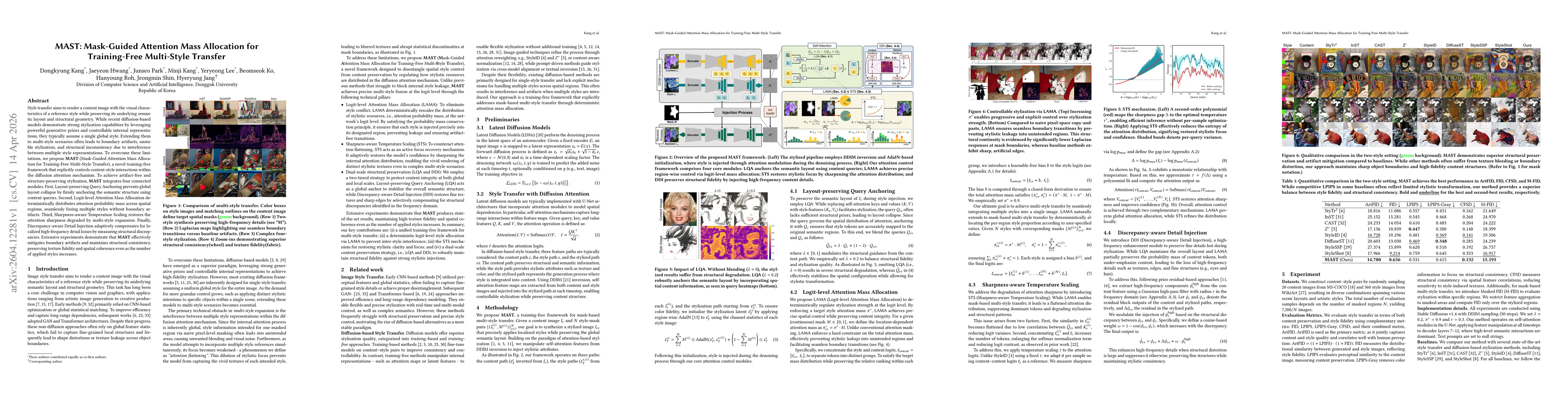 Thumbnail for MAST: Mask-Guided Attention Mass Allocation for Training-Free Multi-Style Transfer