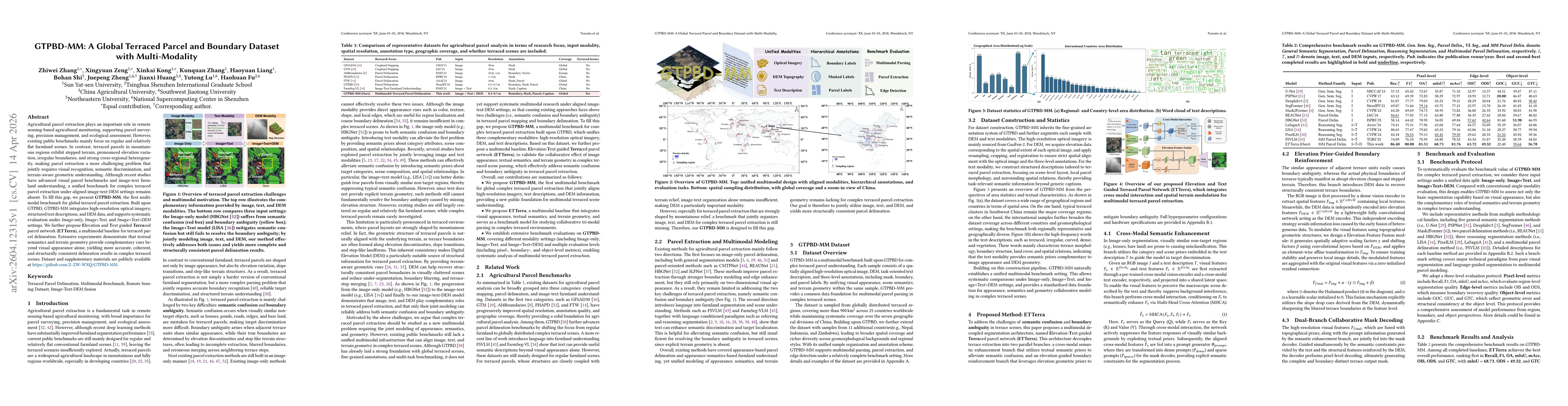 Thumbnail for GTPBD-MM: A Global Terraced Parcel and Boundary Dataset with Multi-Modality