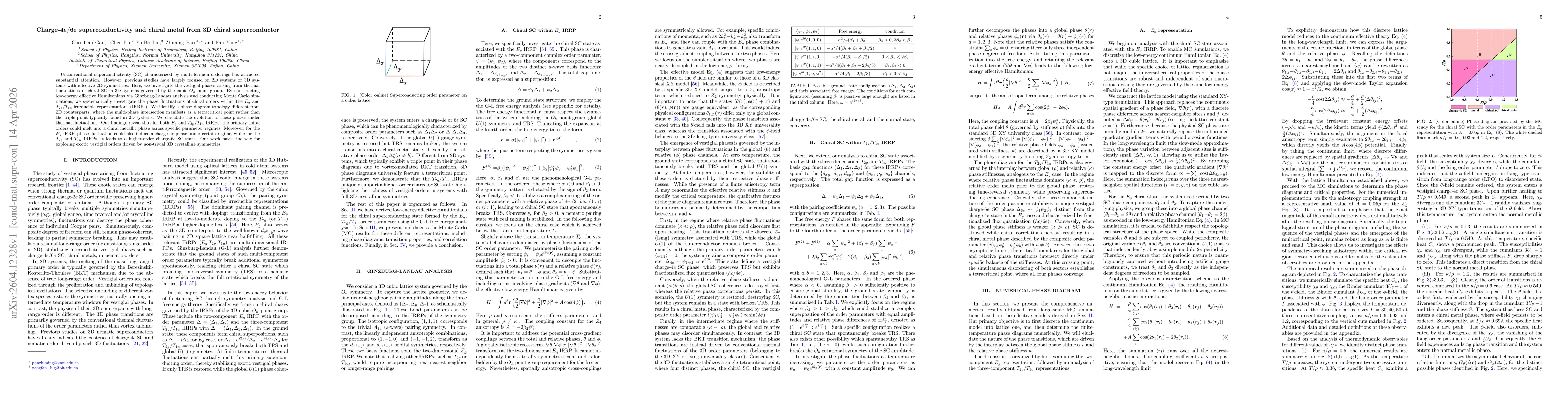 Thumbnail for Charge-4e/6e superconductivity and chiral metal from 3D chiral superconductor