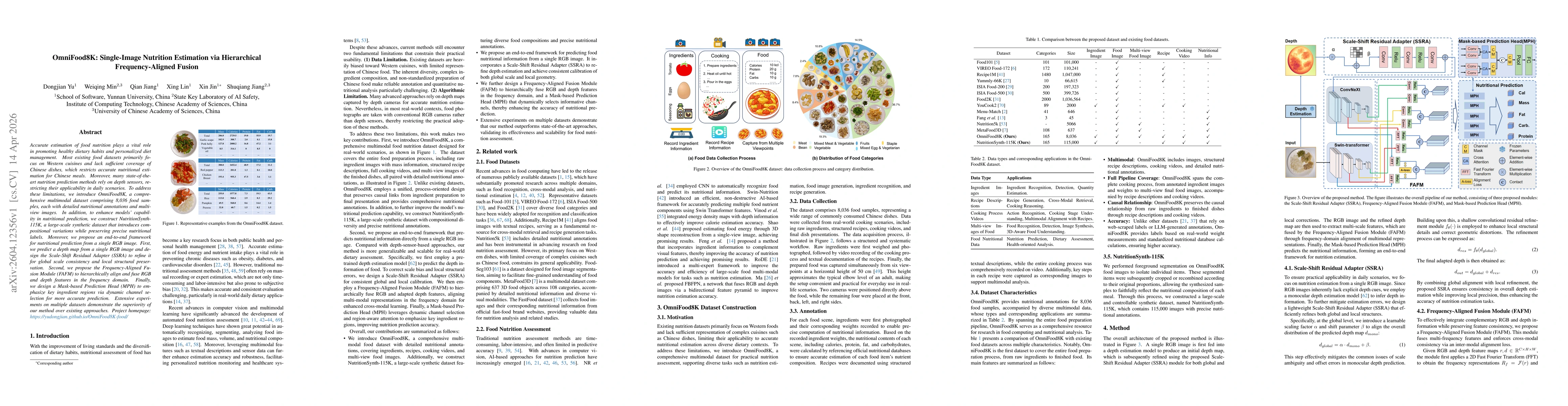 Thumbnail for OmniFood8K: Single-Image Nutrition Estimation via Hierarchical Frequency-Aligned Fusion
