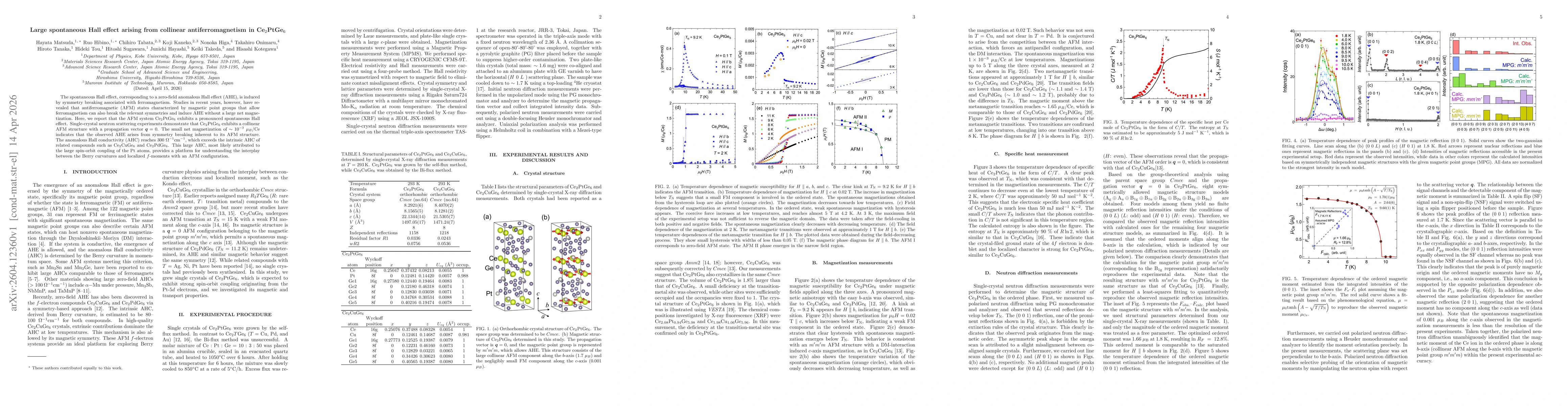Thumbnail for Large spontaneous Hall effect arising from collinear antiferromagnetism in Ce$_2$PtGe$_6$