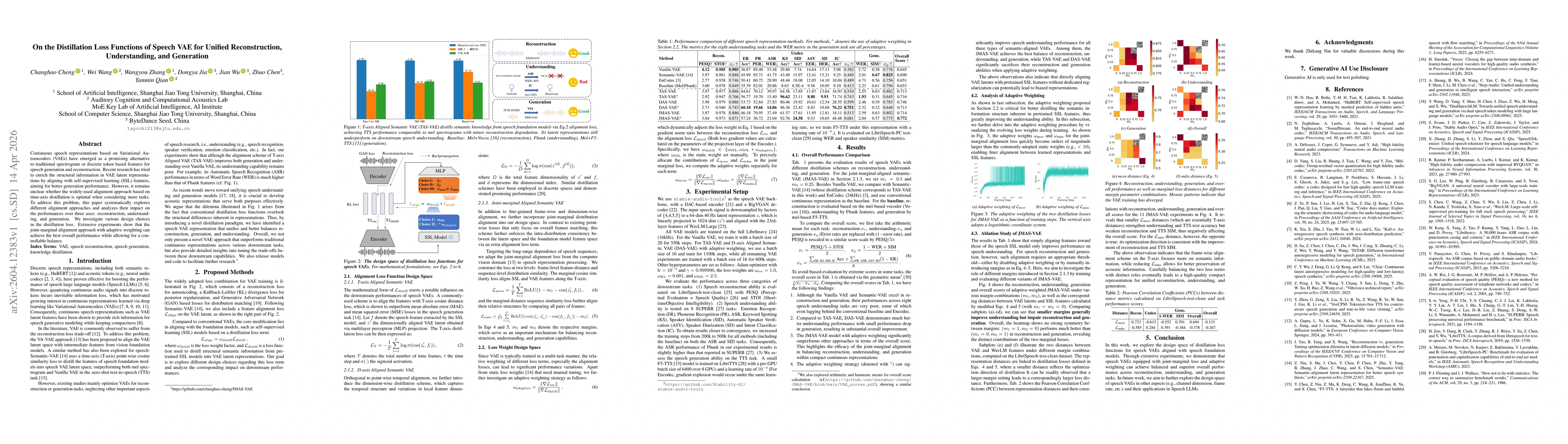 Thumbnail for On the Distillation Loss Functions of Speech VAE for Unified Reconstruction, Understanding, and Generation