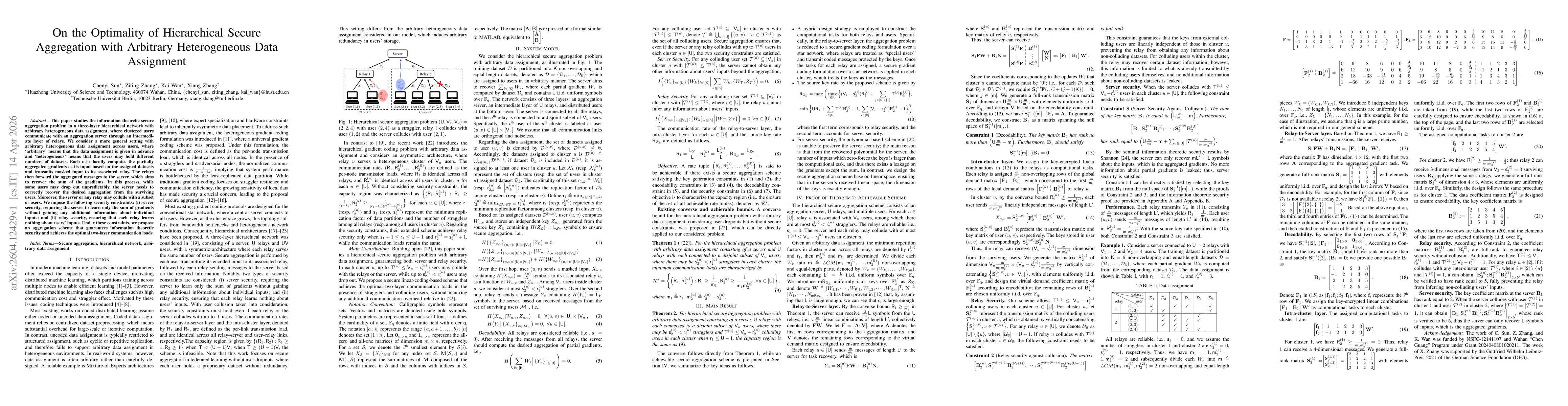 Thumbnail for On the Optimality of Hierarchical Secure Aggregation with Arbitrary Heterogeneous Data Assignment
