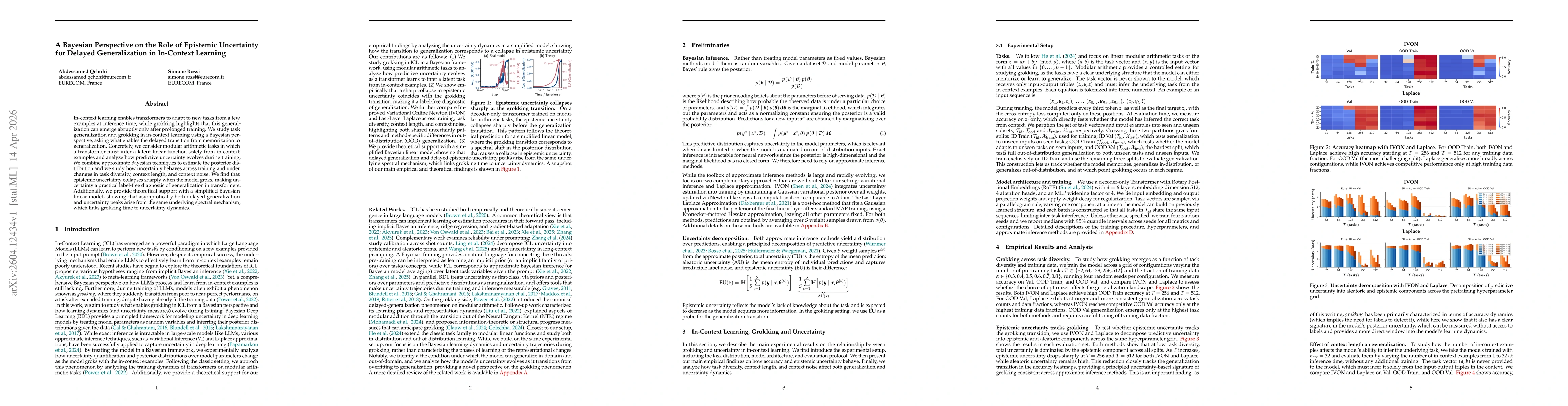 Thumbnail for A Bayesian Perspective on the Role of Epistemic Uncertainty for Delayed Generalization in In-Context Learning