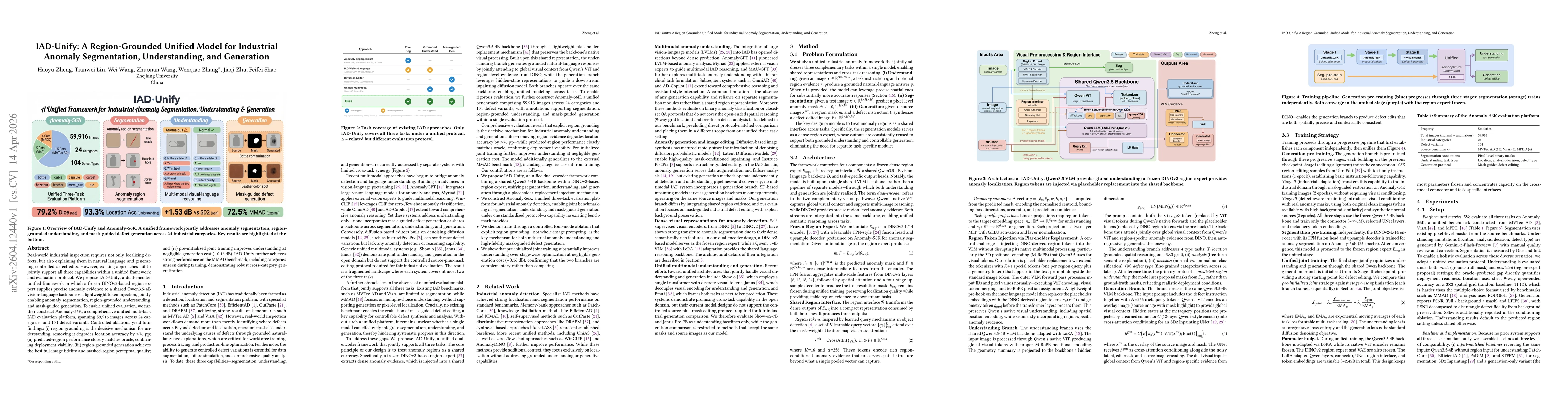 Thumbnail for IAD-Unify: A Region-Grounded Unified Model for Industrial Anomaly Segmentation, Understanding, and Generation