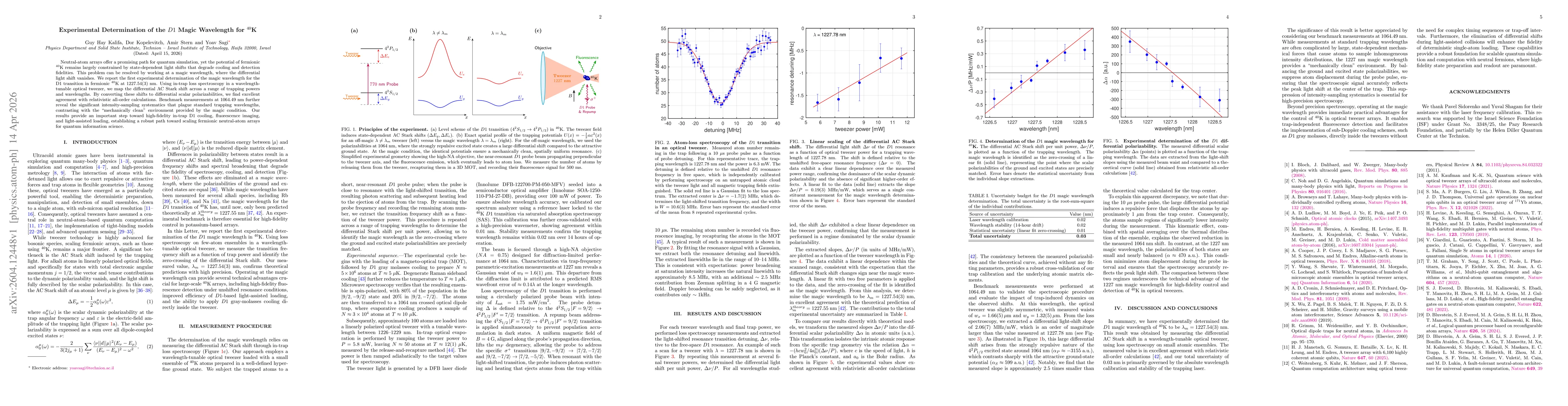 Thumbnail for Experimental Determination of the $D1$ Magic Wavelength for $^{40}$K