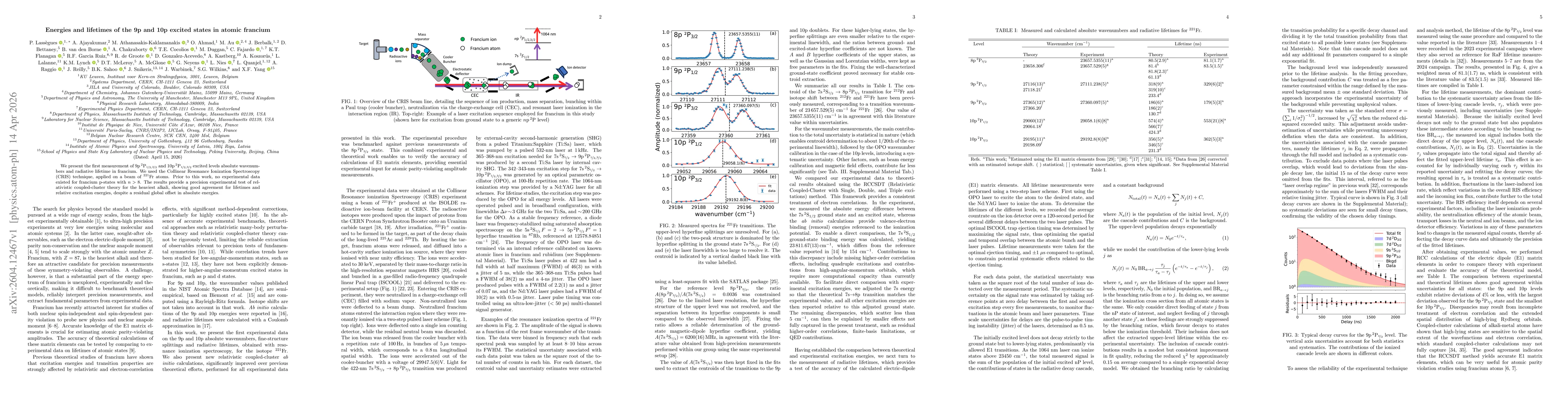 Thumbnail for Energies and lifetimes of the 9p and 10p excited states in atomic francium