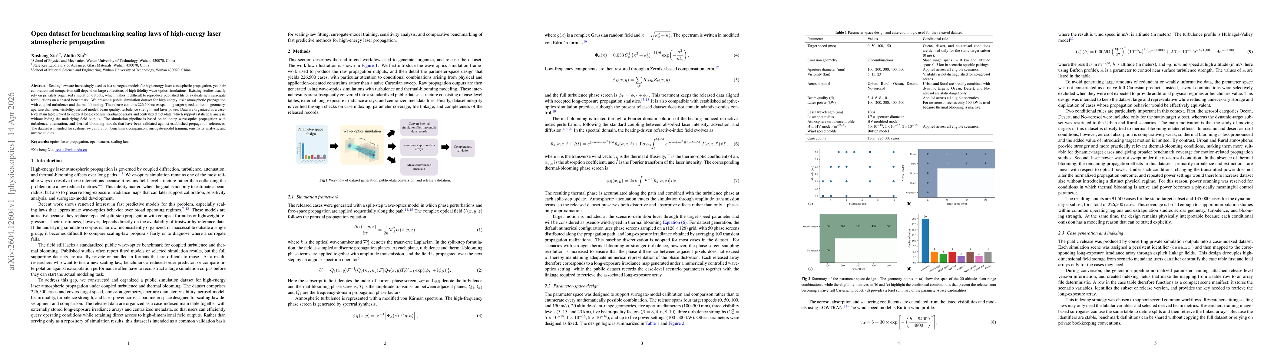 Thumbnail for Open dataset for benchmarking scaling laws of high-energy laser atmospheric propagation