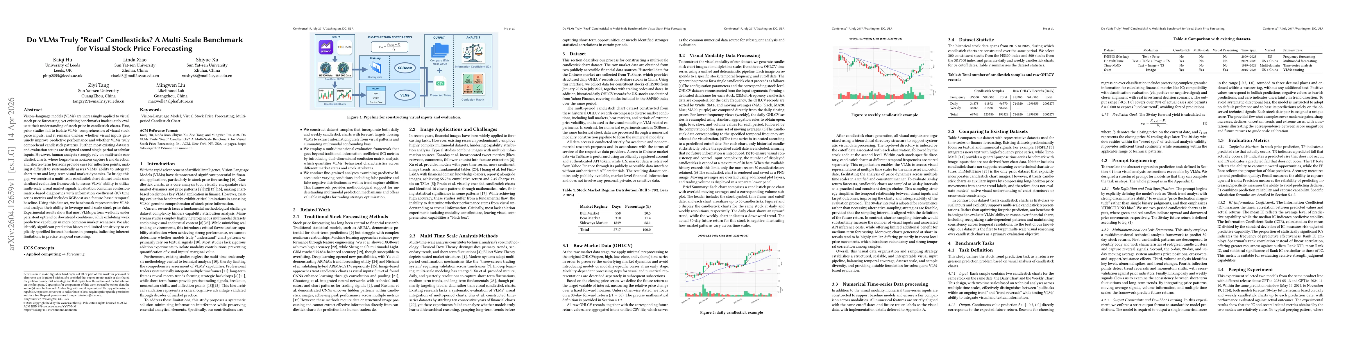 Thumbnail for Do VLMs Truly "Read" Candlesticks? A Multi-Scale Benchmark for Visual Stock Price Forecasting