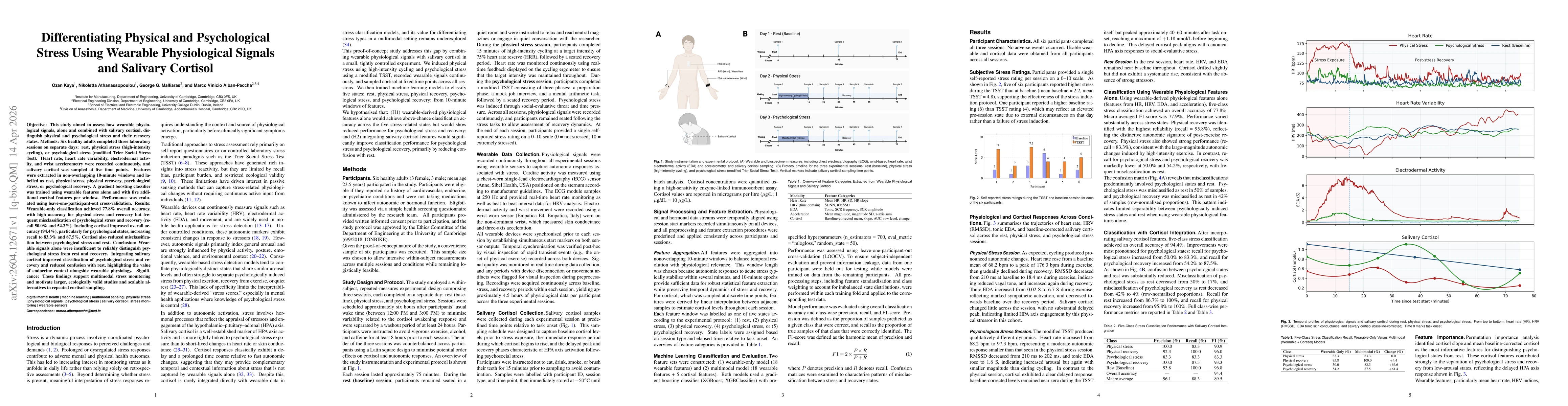 Thumbnail for Differentiating Physical and Psychological Stress Using Wearable Physiological Signals and Salivary Cortisol
