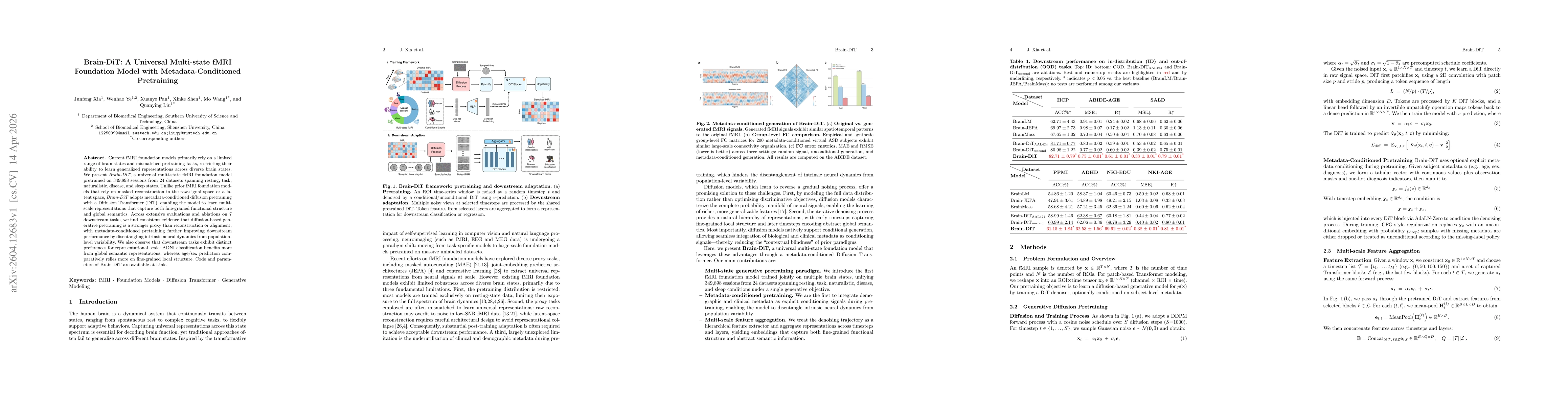 Thumbnail for Brain-DiT: A Universal Multi-state fMRI Foundation Model with Metadata-Conditioned Pretraining
