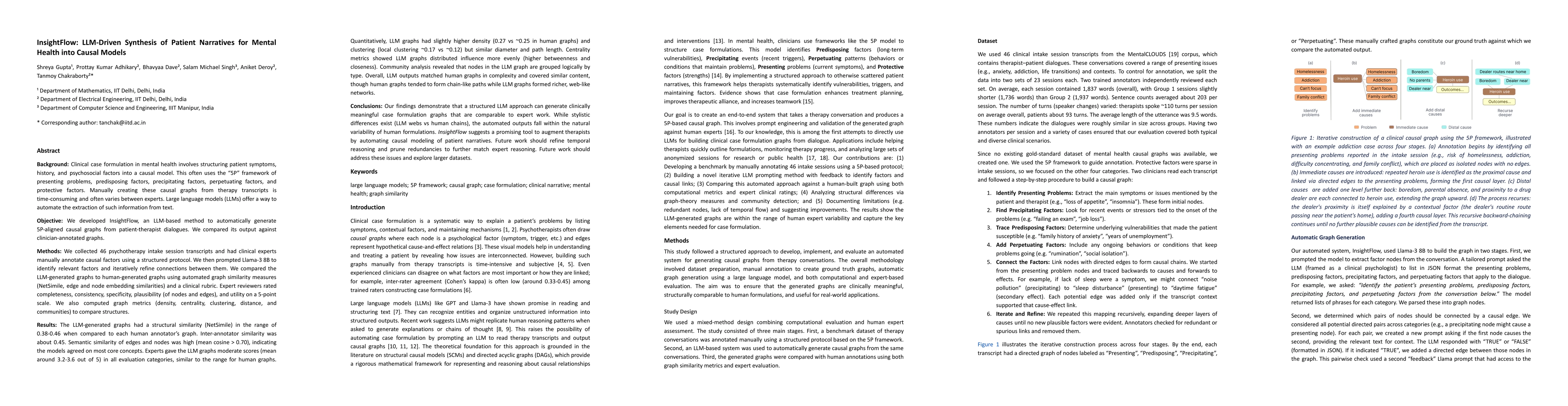 Thumbnail for InsightFlow: LLM-Driven Synthesis of Patient Narratives for Mental Health into Causal Models