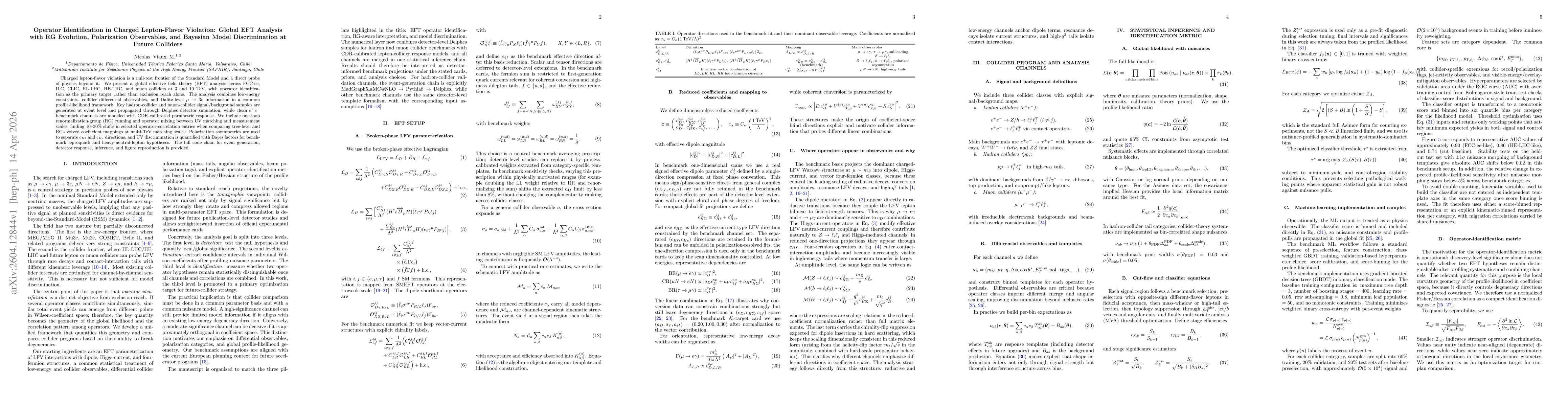 Thumbnail for Operator Identification in Charged Lepton-Flavor Violation: Global EFT Analysis with RG Evolution, Polarization Observables, and Bayesian Model Discrimination at Future Colliders