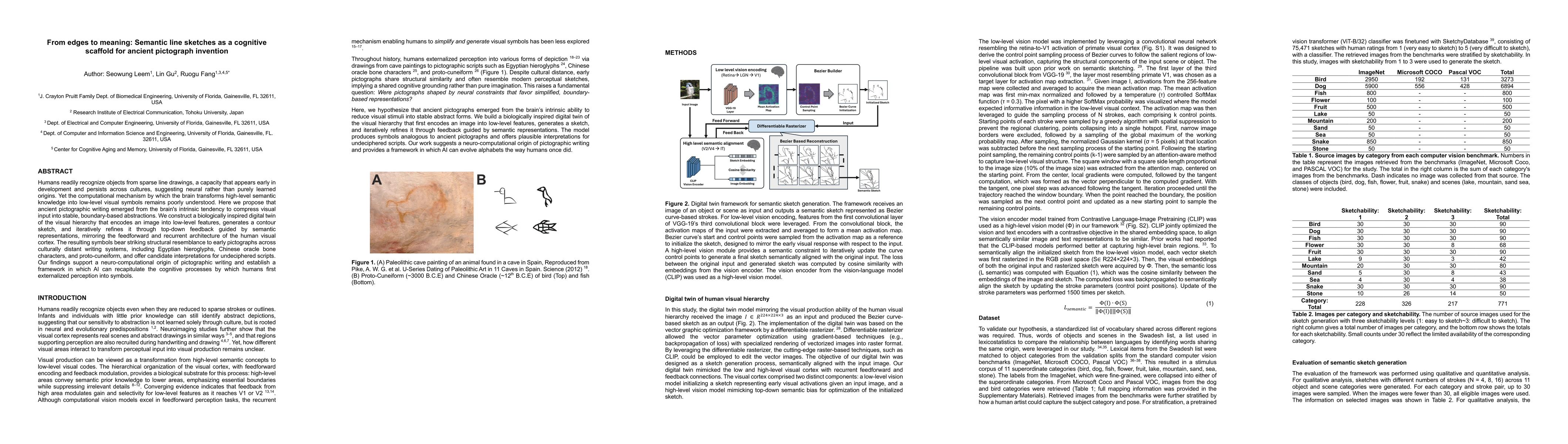 Thumbnail for From edges to meaning: Semantic line sketches as a cognitive scaffold for ancient pictograph invention