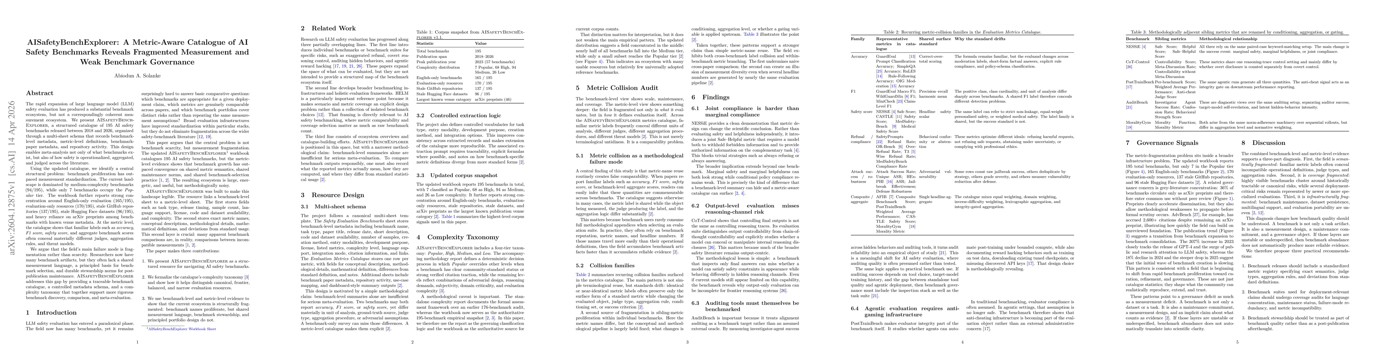 Thumbnail for AISafetyBenchExplorer: A Metric-Aware Catalogue of AI Safety Benchmarks Reveals Fragmented Measurement and Weak Benchmark Governance