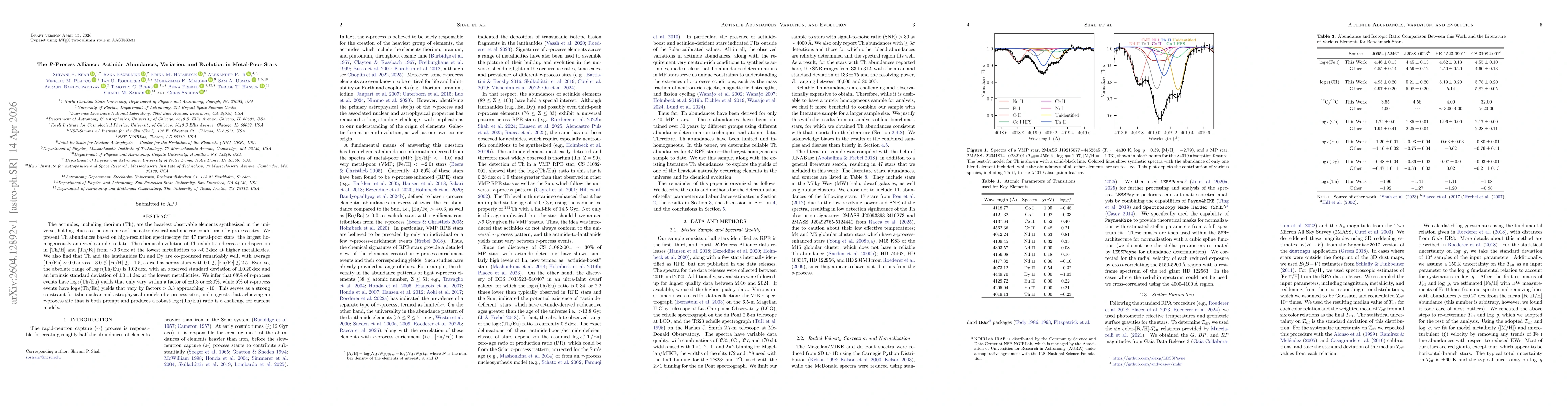 Thumbnail for The $R$-Process Alliance: Actinide Abundances, Variation, and Evolution in Metal-Poor Stars