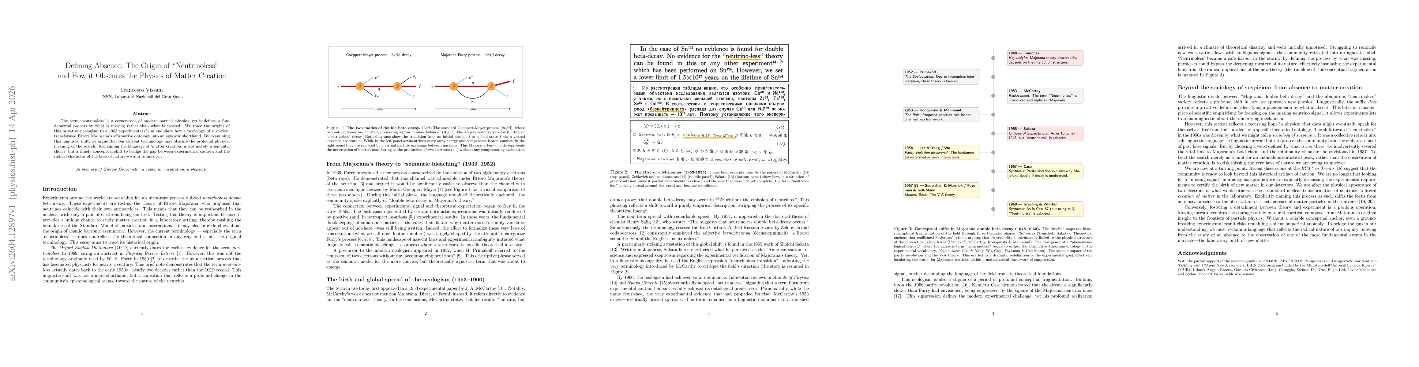 Thumbnail for Defining Absence: The Origin of "Neutrinoless" and How it Obscures the Physics of Matter Creation