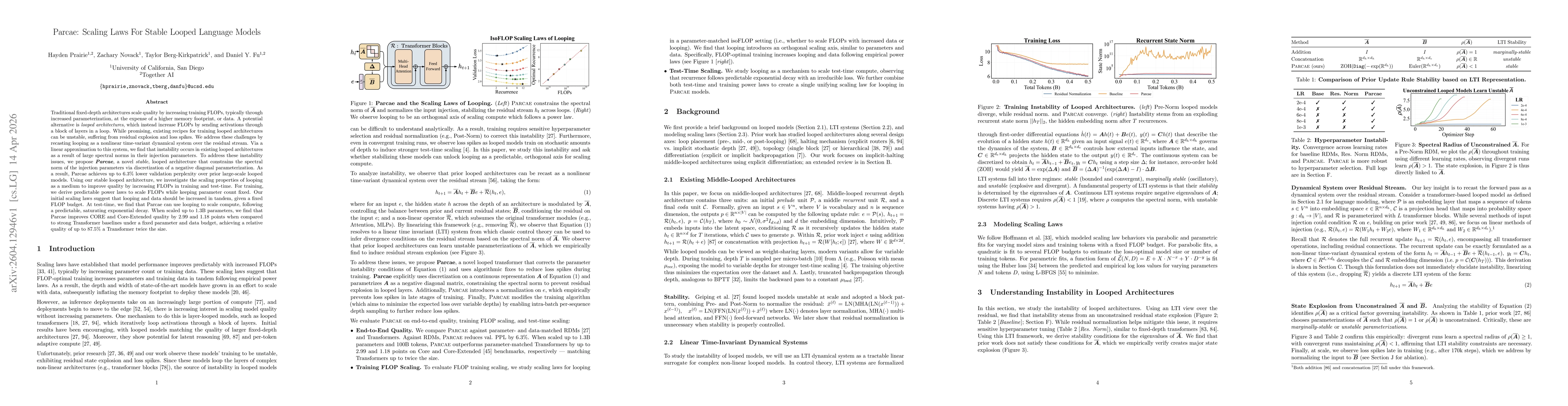 Thumbnail for Parcae: Scaling Laws For Stable Looped Language Models