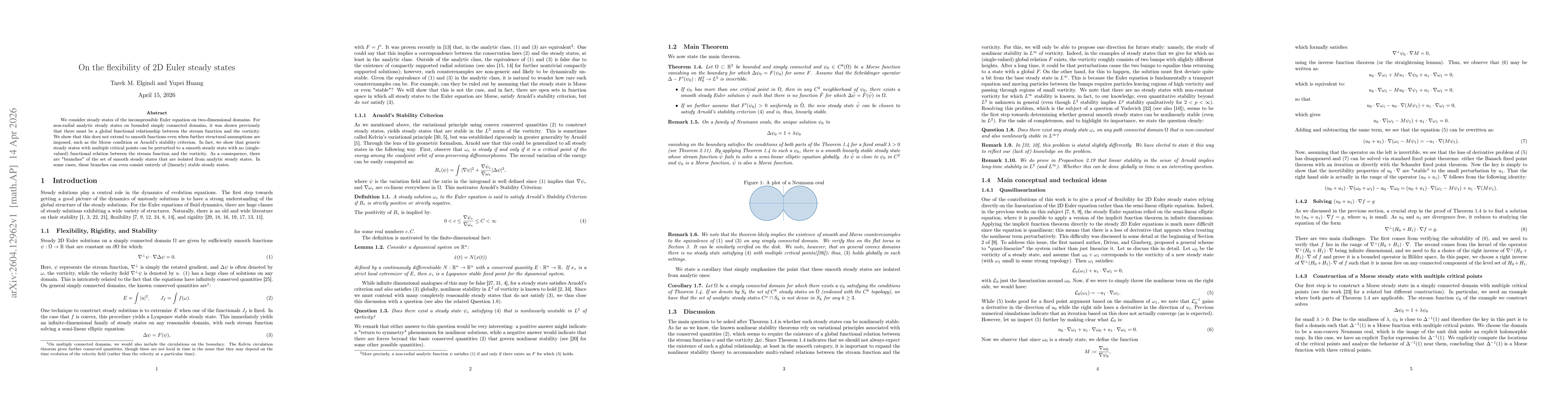 Thumbnail for On the flexibility of 2D Euler steady states