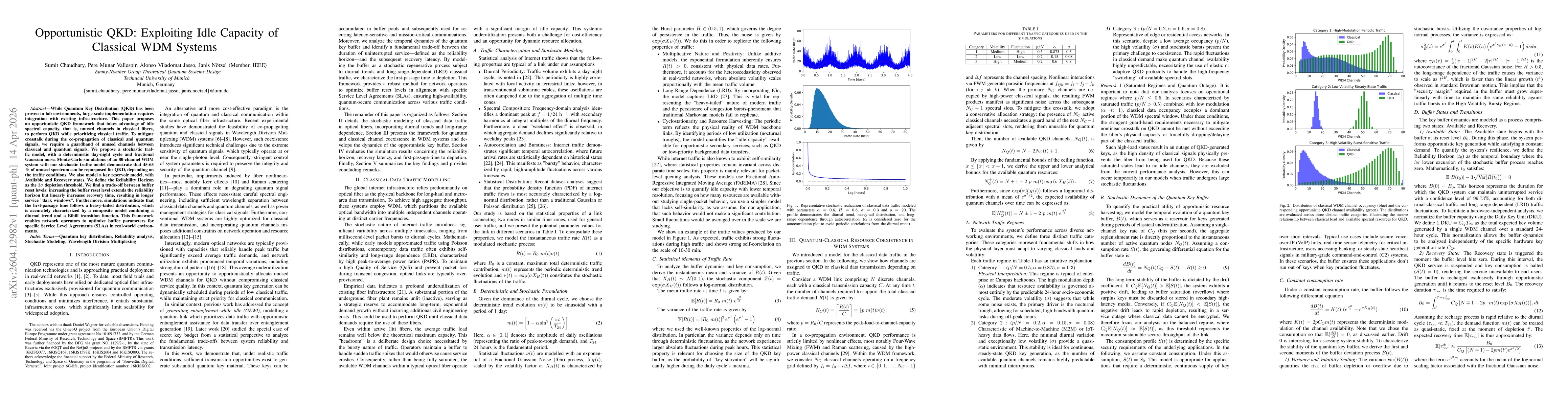 Thumbnail for Opportunistic QKD: Exploiting Idle Capacity of Classical WDM Systems