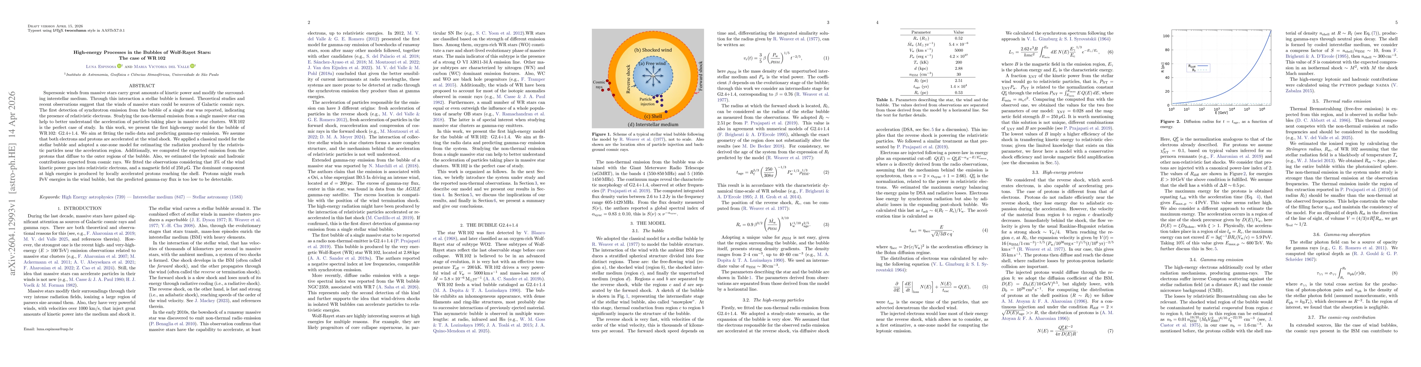 Thumbnail for High-energy Processes in the Bubbles of Wolf-Rayet Stars: The case of WR 102