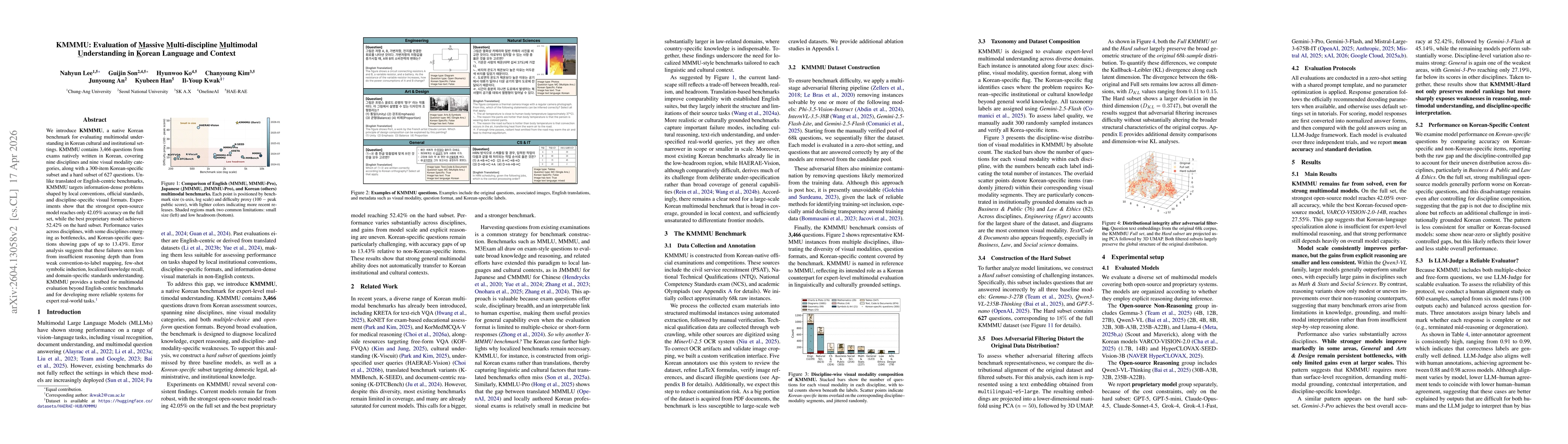 Thumbnail for KMMMU: Evaluation of Massive Multi-discipline Multimodal Understanding in Korean Language and Context