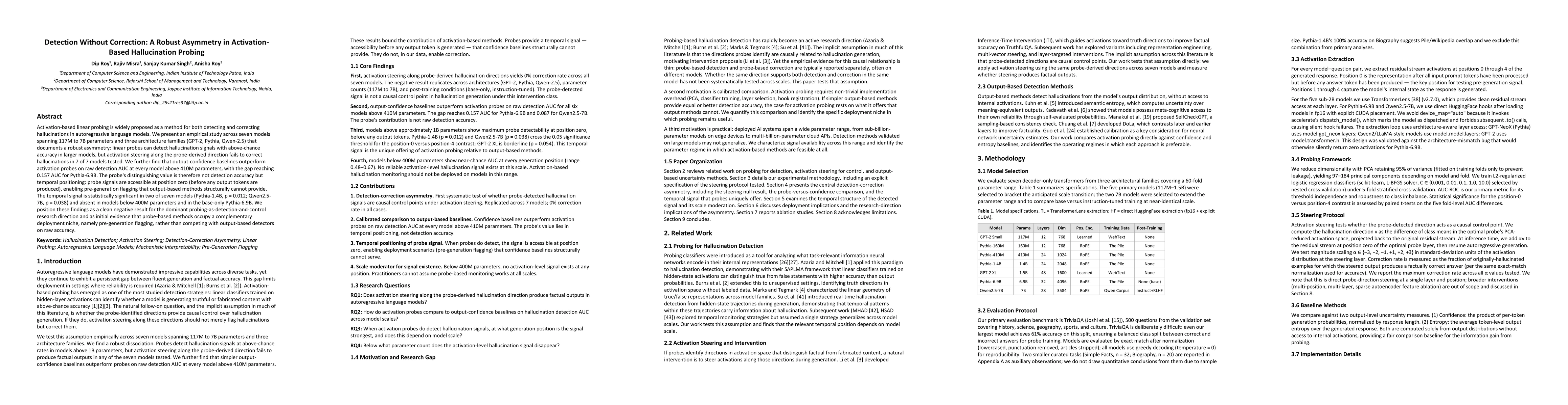 Thumbnail for Detection Without Correction: A Robust Asymmetry in Activation-Based Hallucination Probing