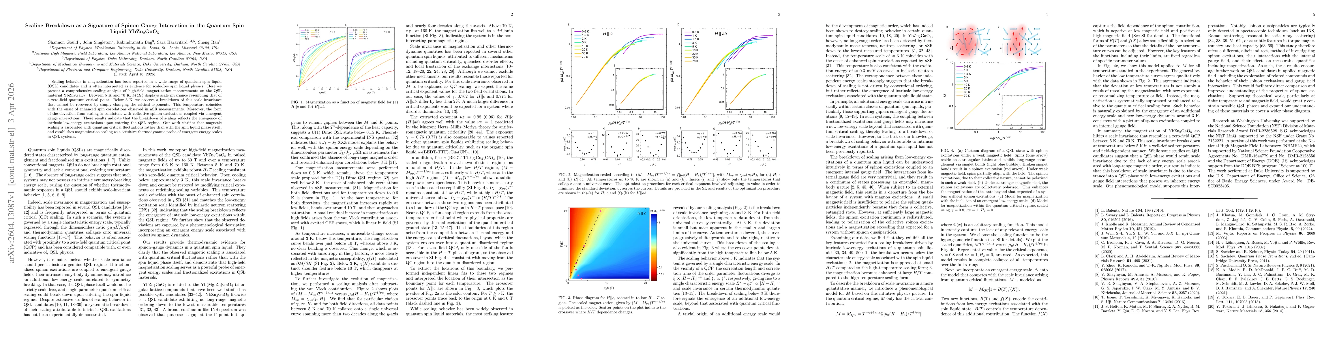 Thumbnail for Scaling Breakdown as a Signature of Spinon-Gauge Interaction in the Quantum Spin Liquid YbZn$_2$GaO$_5$
