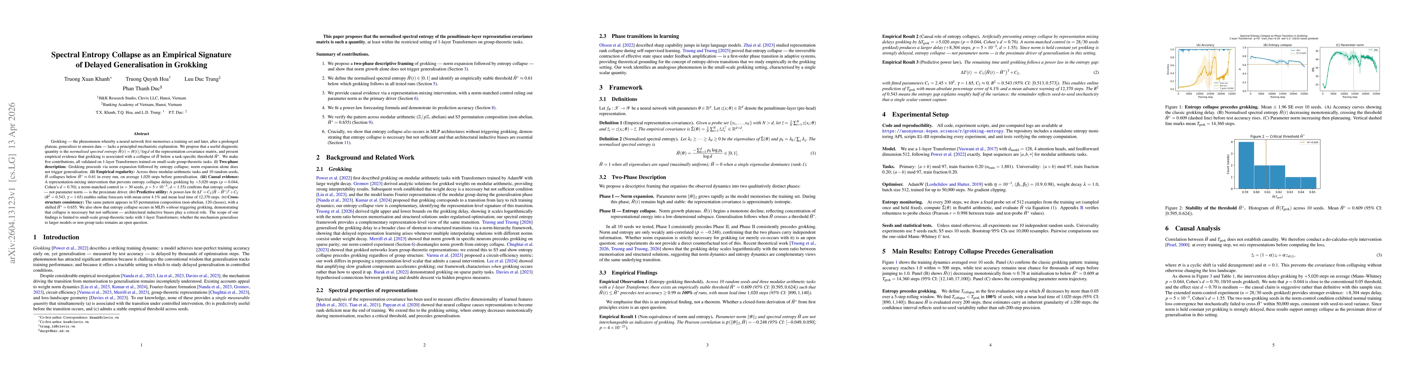 Thumbnail for Spectral Entropy Collapse as an Empirical Signature of Delayed Generalisation in Grokking