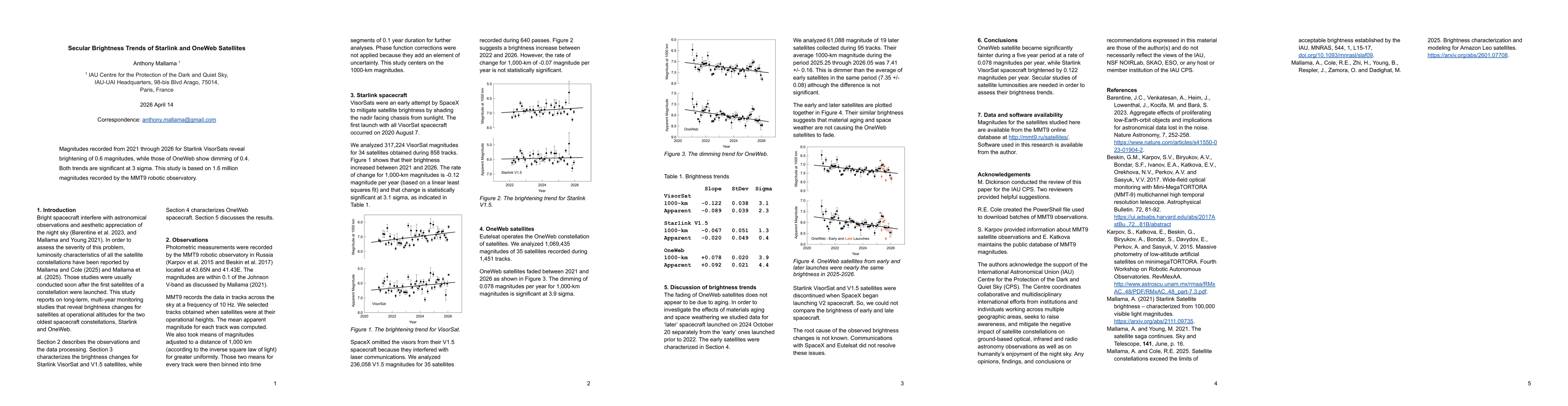 Thumbnail for Secular Brightness Trends of Starlink and OneWeb Satellites