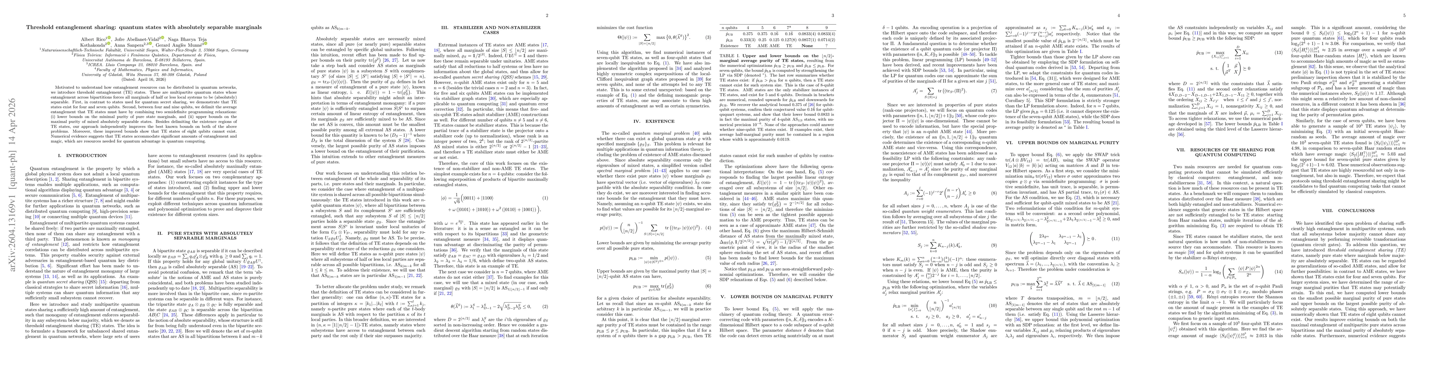 Thumbnail for Threshold entanglement sharing: quantum states with absolutely separable marginals