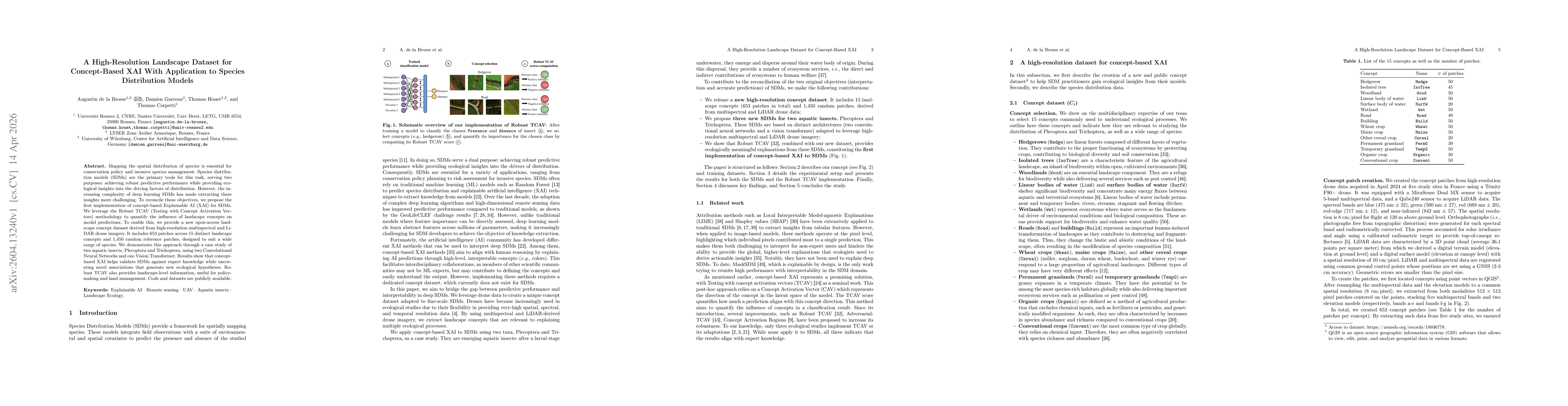 Thumbnail for A High-Resolution Landscape Dataset for Concept-Based XAI With Application to Species Distribution Models