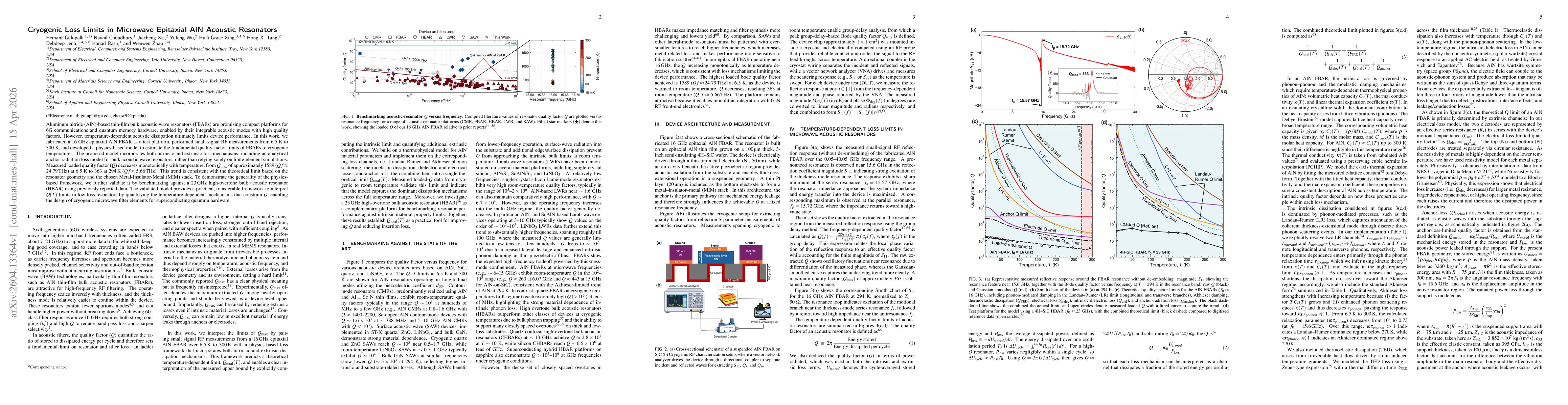 Thumbnail for Cryogenic Loss Limits in Microwave Epitaxial AlN Acoustic Resonators