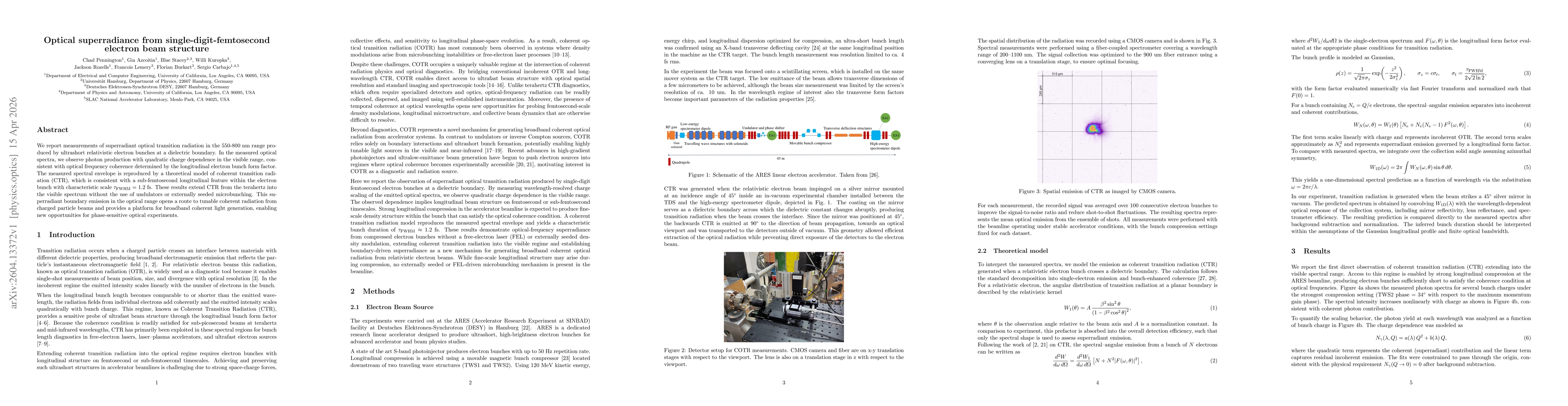 Thumbnail for Optical superradiance from single-digit-femtosecond electron beam structure