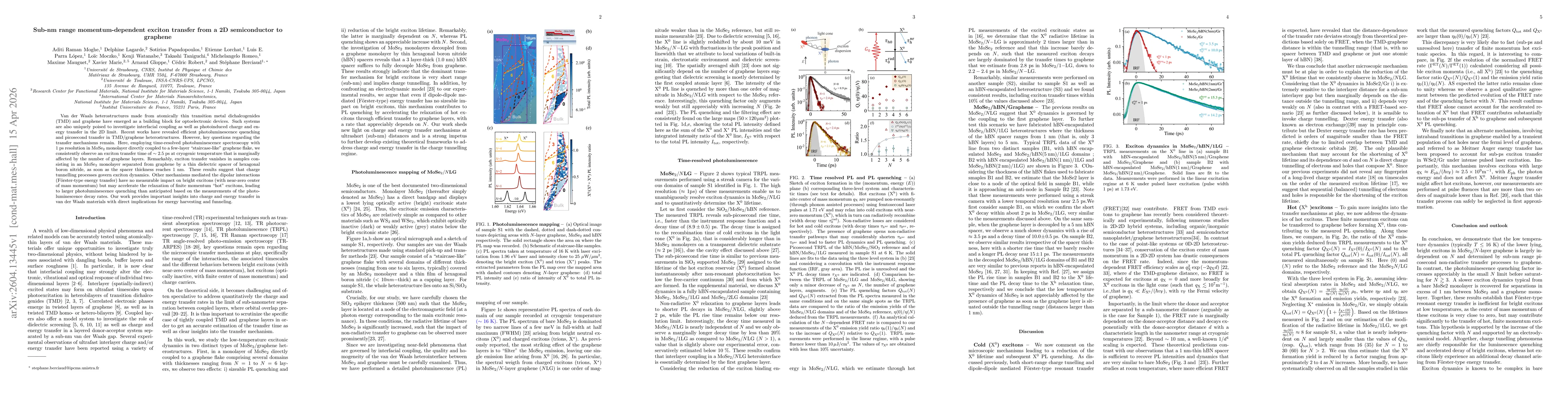 Thumbnail for Sub-nm range momentum-dependent exciton transfer from a 2D semiconductor to graphene