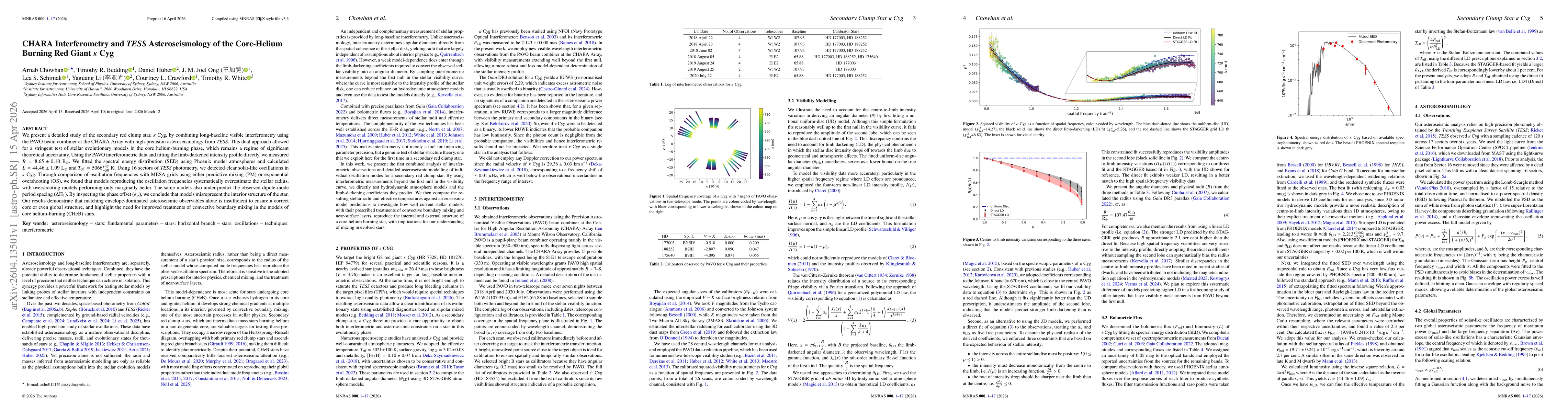 Thumbnail for CHARA Interferometry and TESS Asteroseismology of the Core-Helium Burning Red Giant $κ$ Cyg