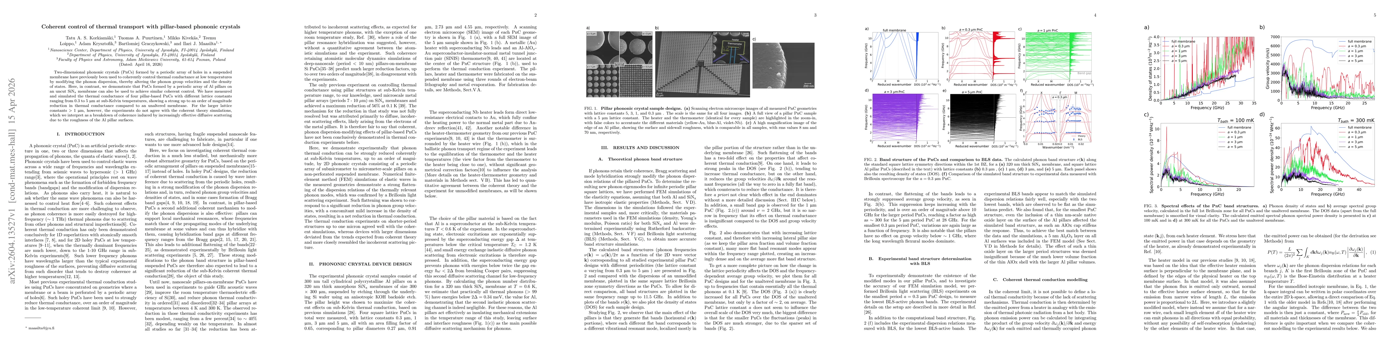 Thumbnail for Coherent control of thermal transport with pillar-based phononic crystals
